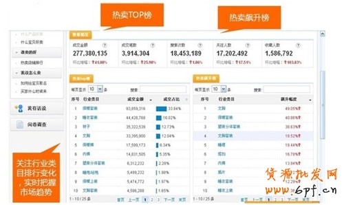 如何選取爆款和輕松引爆店內(nèi)爆款 1 如何選取爆款和輕松引爆店內(nèi)爆款 1