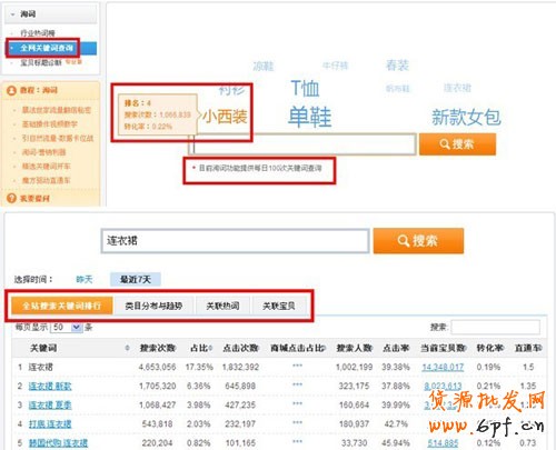 直通車掘金寶貝4大周期2 直通車掘金寶貝4大周期2