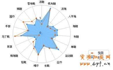 賣(mài)家運(yùn)營(yíng)小錦囊 服裝換季觀(guān)“天色”22 賣(mài)家運(yùn)營(yíng)小錦囊 服裝換季觀(guān)“天色”22