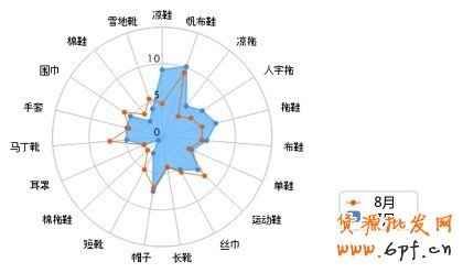 賣(mài)家運(yùn)營(yíng)小錦囊 服裝換季觀(guān)“天色”20 賣(mài)家運(yùn)營(yíng)小錦囊 服裝換季觀(guān)“天色”20