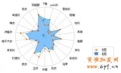 賣(mài)家運(yùn)營(yíng)小錦囊 服裝換季觀(guān)“天色”4 賣(mài)家運(yùn)營(yíng)小錦囊 服裝換季觀(guān)“天色”4