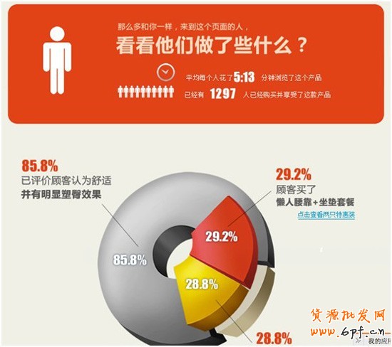 賣家怎樣從詳情頁里撈訂單1
