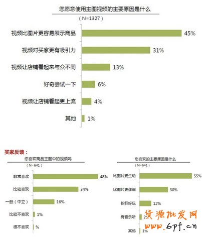 主圖視頻 主圖視頻