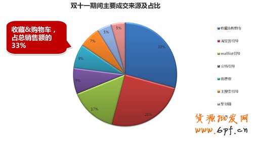 雙十一 淘寶店家如何玩轉(zhuǎn)大促2 雙十一 淘寶店家如何玩轉(zhuǎn)大促2