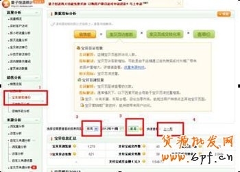 新手開店如何速救轉化率3 新手開店如何速救轉化率3
