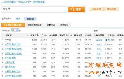 關(guān)鍵詞打造網(wǎng)店爆款2