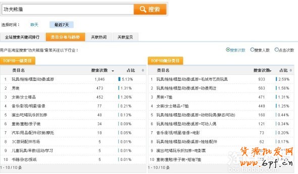 數(shù)據(jù)魔方淘詞
