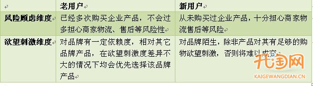 什么產(chǎn)品適合微博推廣