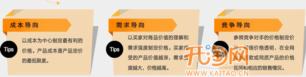 網(wǎng)店如何定價(jià)