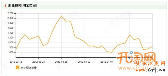 優化搜索增加流量提銷量