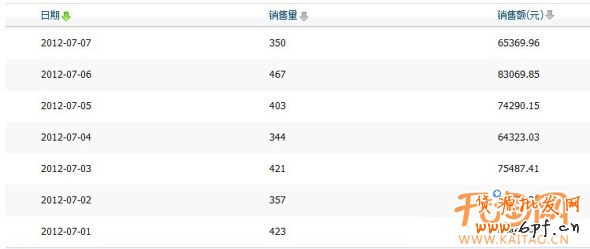 優化搜索增加流量提銷量