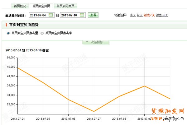 新手開店 手把手教開“車”6