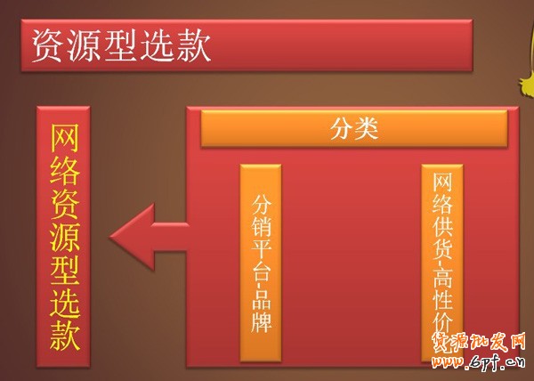 選款,為小賣家解憂的妙招5 選款,為小賣家解憂的妙招5