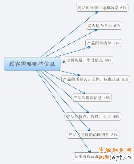 寶貝詳情頁設計