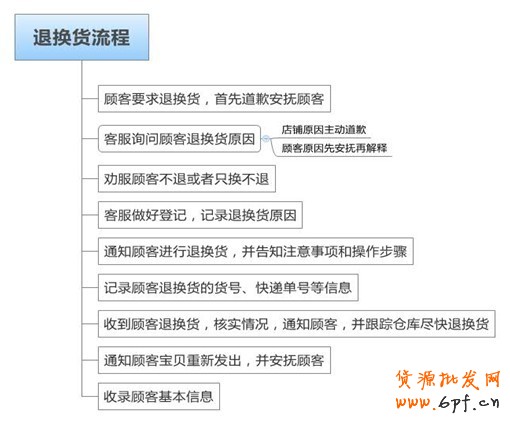應戰雙十一，售中售后客服細節取勝8
