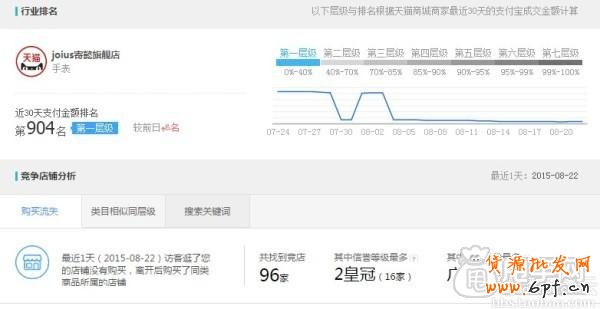 生意參謀實現數據化運營 1