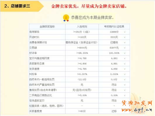 看懂這些再報(bào)名淘搶購! 5