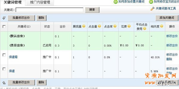 直通車關鍵詞出價技巧