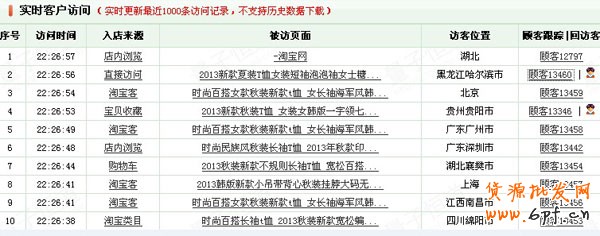 量子恒道店鋪經