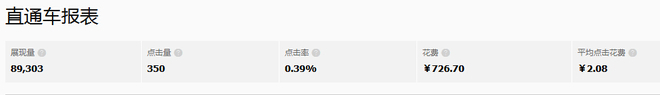直通車數據