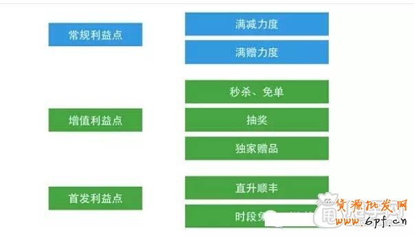 雙十一如何把握活動節奏?2
