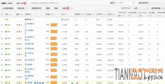 直通車標簽功能介紹 淘寶直通車之標簽功能有什么用處?