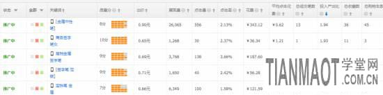 直通車標簽功能介紹 淘寶直通車之標簽功能有什么用處?