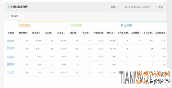 暴力破解隱形降權(quán)的方法 經(jīng)驗(yàn)高手教你破解店鋪被隱形降權(quán)的方法