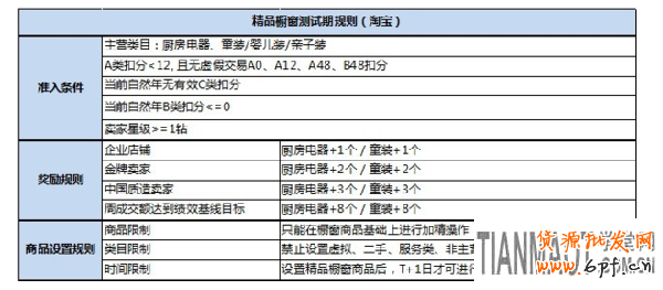 淘寶櫥窗推薦升級改造成精品櫥窗 其推薦規則如何展示?