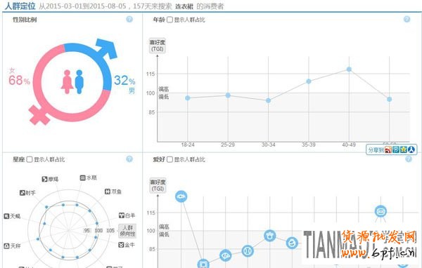 打造爆款 新手可利用淘寶指數來打造產品爆款