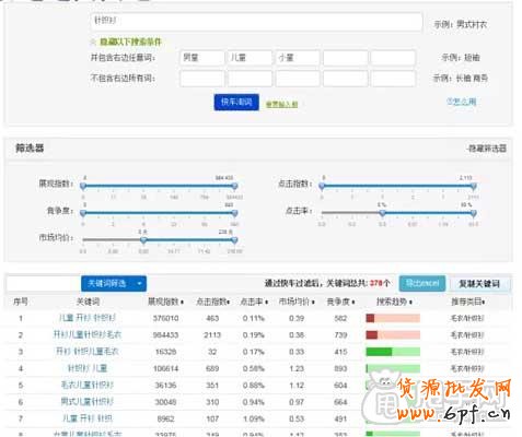 直通車測款正確選關(guān)鍵詞 3