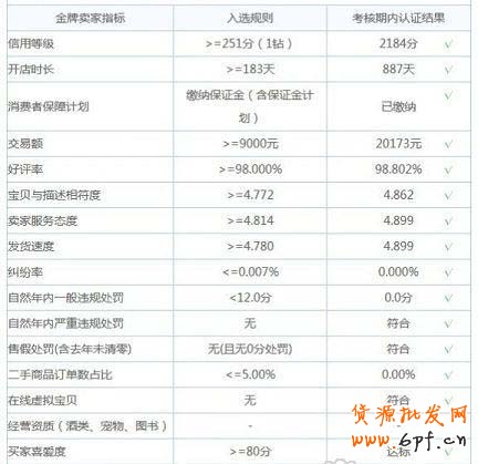 金牌賣家 金牌賣家