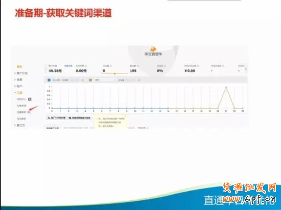 直通車優(yōu)化技巧