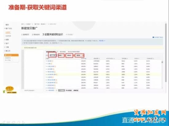 直通車優(yōu)化技巧
