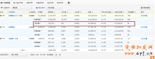 淘寶數(shù)據(jù)