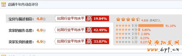 3月升3鉆&ldquo;海報(bào)&rdquo;女兒成為賺錢法寶  