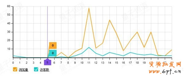 兼職淘寶一個(gè)月4心心得