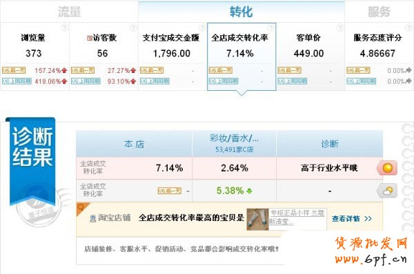 兼職淘寶一個(gè)月4心心得