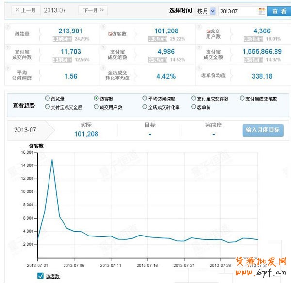 小掌柜自主研發(fā) 創(chuàng)造品牌傳奇2
