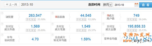 雙11,中小賣家如何打好會(huì)員戰(zhàn)7 雙11,中小賣家如何打好會(huì)員戰(zhàn)7