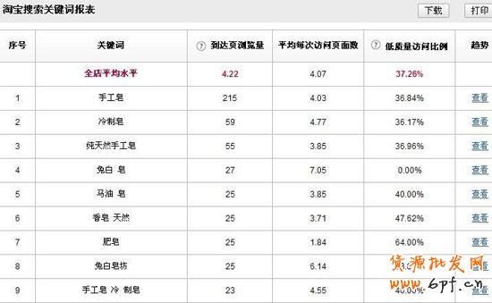 五鉆淘寶美女老板沖冠心得