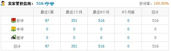 日流量過千 上鉆升冠指日可待