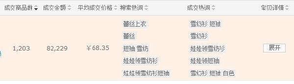 網(wǎng)店 流量來了如何轉(zhuǎn)化3