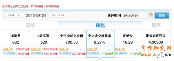 5心小賣家教你玩轉(zhuǎn)天天特價