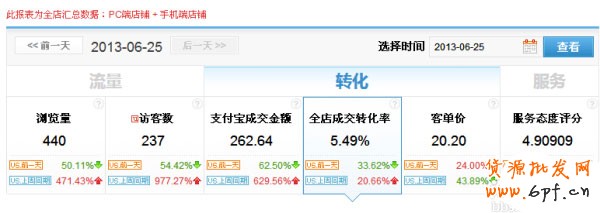 5心小賣家教你玩轉(zhuǎn)天天特價