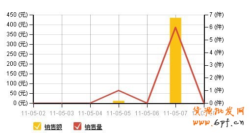免費(fèi)引爆流量 不賣商品也能賺錢 免費(fèi)引爆流量 不賣商品也能賺錢