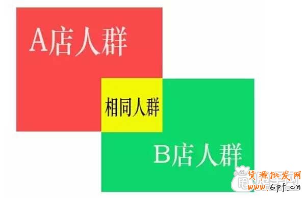 哪種鉆展定向適合你? 2