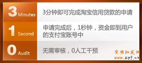 淘寶信用貸款申請流程與要求介紹！