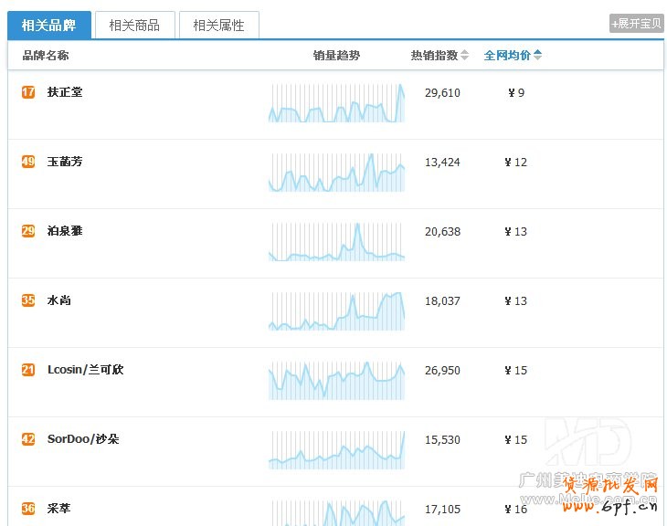 淘寶店鋪該做什么產(chǎn)品？