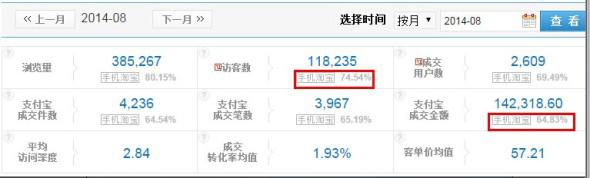 手機無線端時代如何搶到流量?